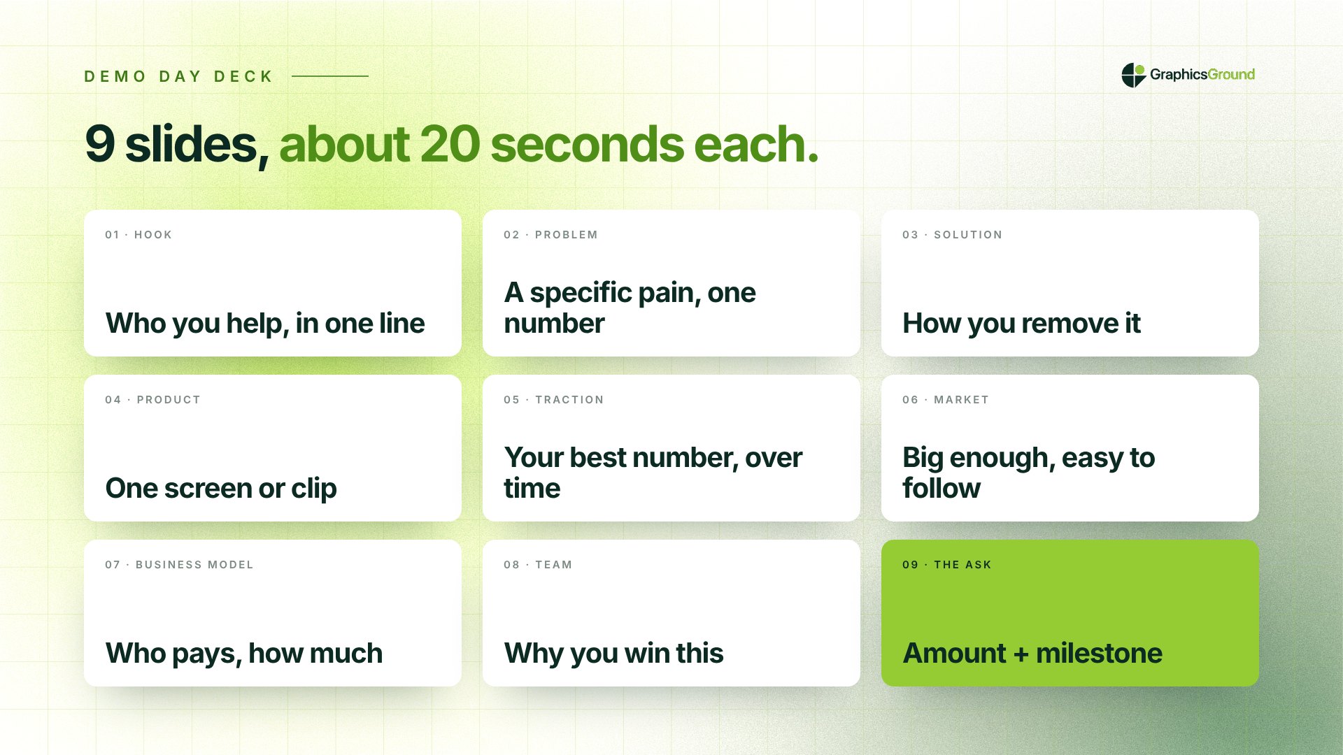 The 9 slides of a Demo Day pitch deck in order: hook, problem, solution, product, traction, market, business model, team, the ask.