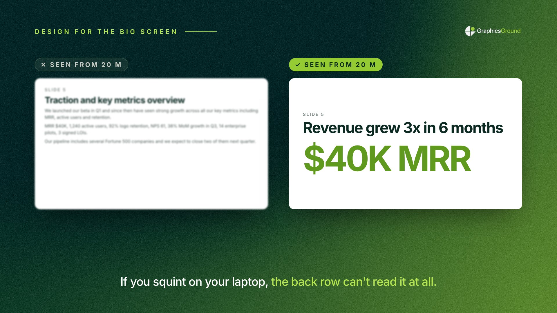 The same slide shown on a laptop and from 20 meters away: dense text becomes unreadable, while one large number and a short headline stay clear.